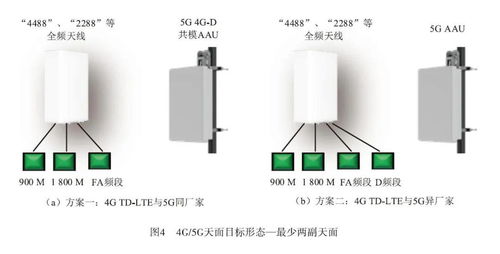 4g 5g协同无线网工程建设方案