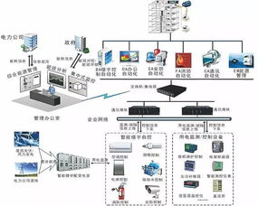 弱电各个子系统拓扑图 了解其系统原理的法宝——以计算机网络工程为焦点