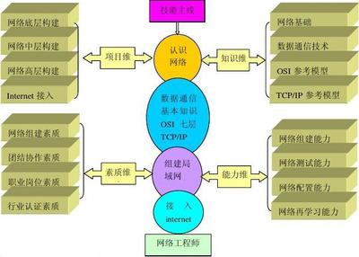 《计算机网络与工程——课程整合的说课稿》